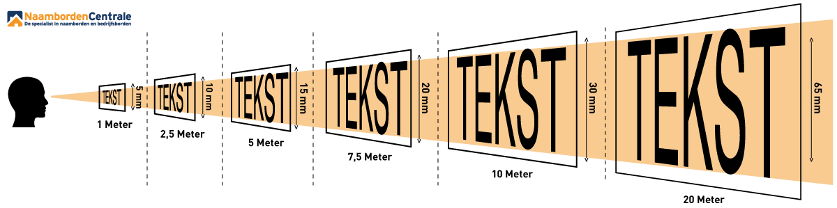 leesbaarheid tekst afstand lettergrootte
